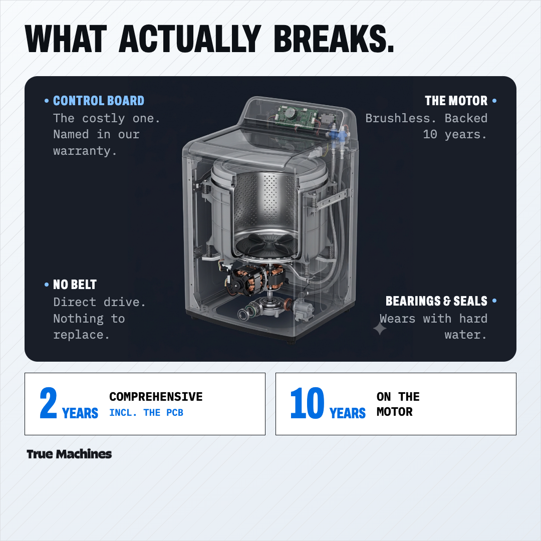 What breaks