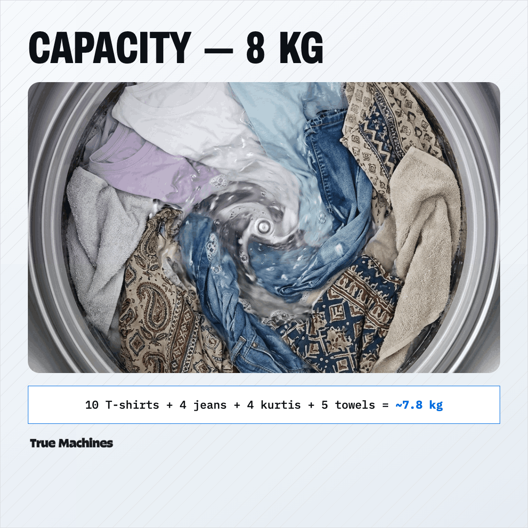 The right size
