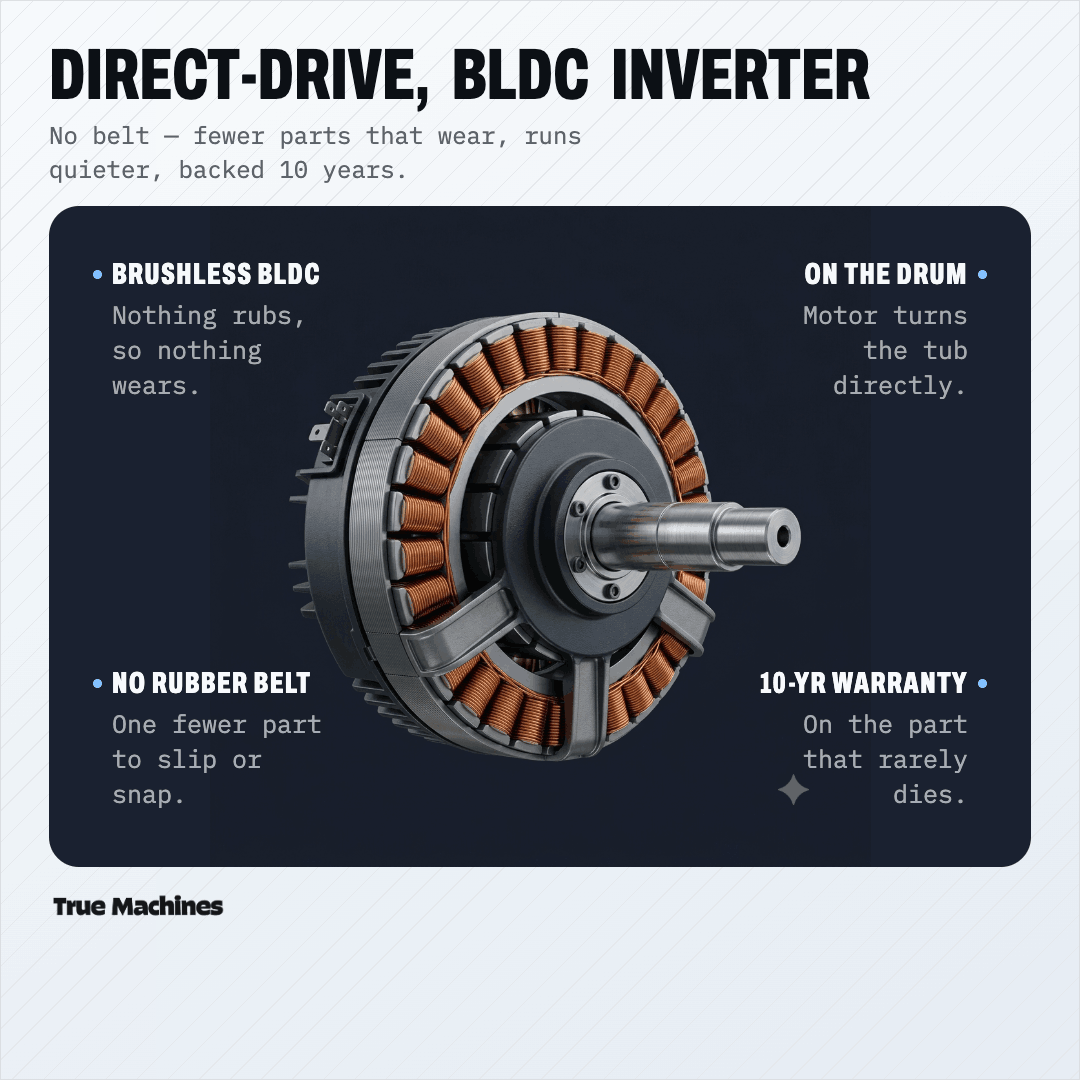 The motor