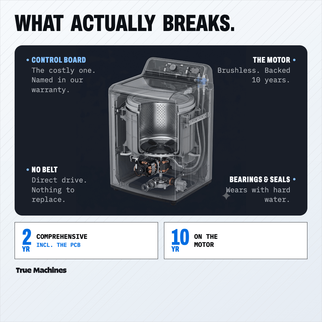 What breaks